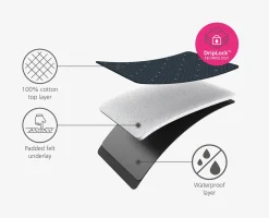Pocket Plus 35" Folding Blue Ironing Board with Advanced Cover